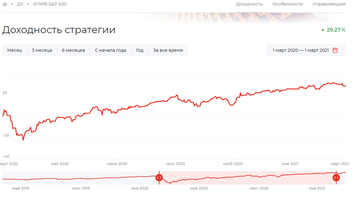 Прямо на сайте можно посмотреть как менялась доходность. Я выбрал интервал 01.03.20 – 01.03.21: 
 