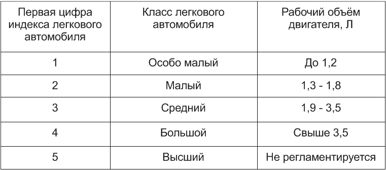 Система обозначения индексов моделей для отечественных авто