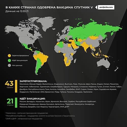 В каких странах одобрена вакцина Спутник V