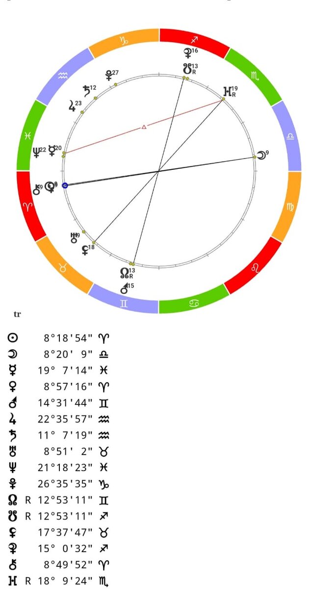 Карта полнолуния на 28 марта 2021 года