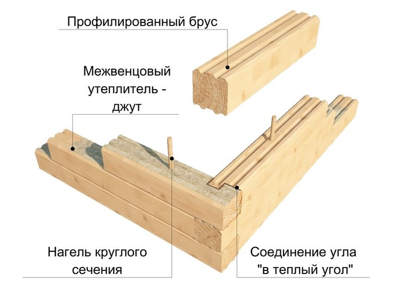 Теплый угол брус схема