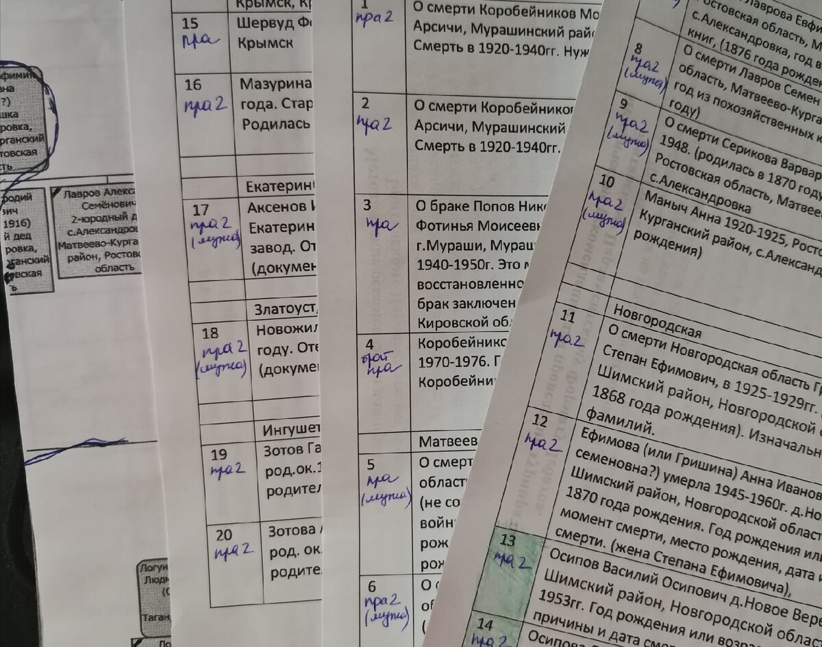 Хорошо, что тут некоторые люди умерли до 1925 года, так что есть шанс, что записи об их смерти найдутся в метрических книгах.