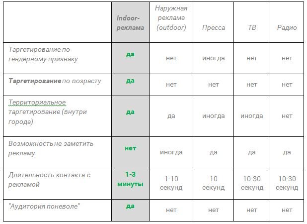 Как зацепить рекламой потенциального клиента