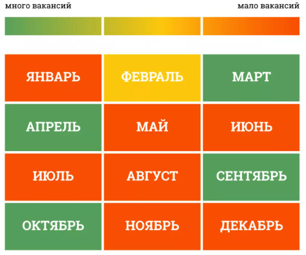 По данным Zarplata.ru