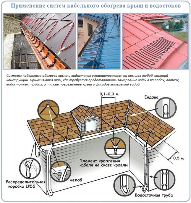 Как сделать обогрев кровли и водостоков