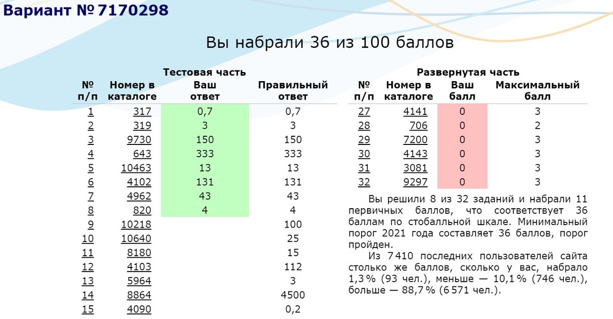 Сколько баллов по физике на 3. Проходной балл по физике ЕГЭ. Проходной физика ЕГЭ. Проходной бал по физике ЕГЭ. Проходные баллы по физике ЕГЭ.