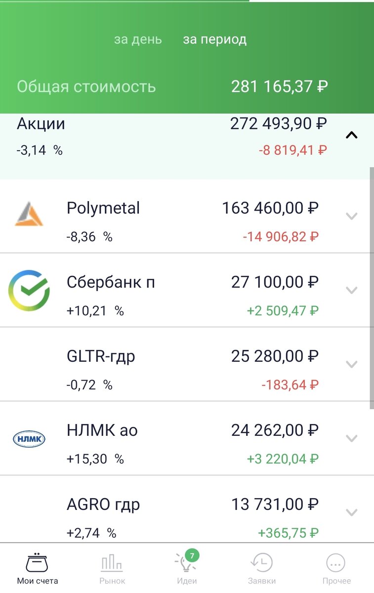 Состояние моего портфеля ИИС на 31.03.21. Часть 1. Данные автора.