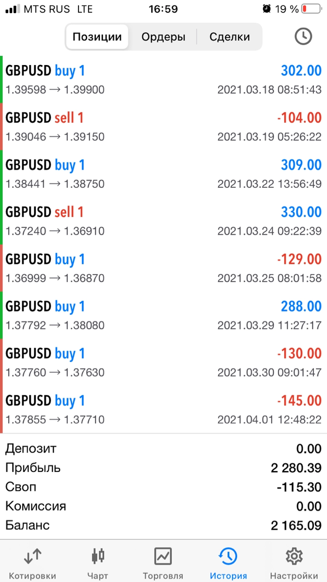 Вот вам мои последние закрытые сделки, просто так,  все поотложникам)))