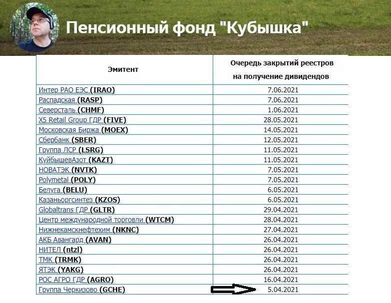 Лаконичный сайт закрытиереестров рф, очередь закрытий реестров на получение дивидендов