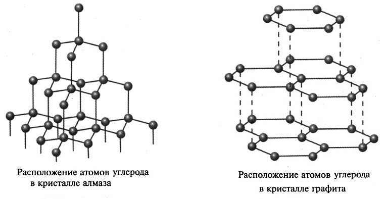 Картинки структура алмаза