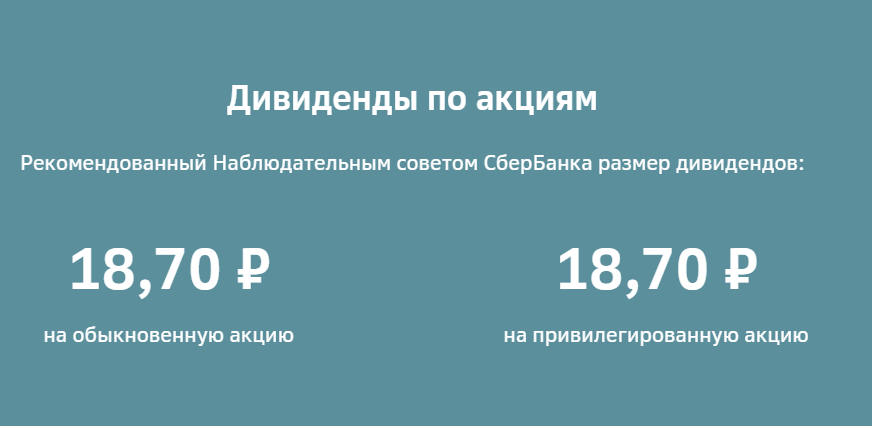 Рекомендация Наблюдательного совета Сбербанка по размеру дивиденда