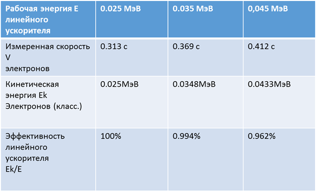 И зачем мы так много энергии тратим на спутники?