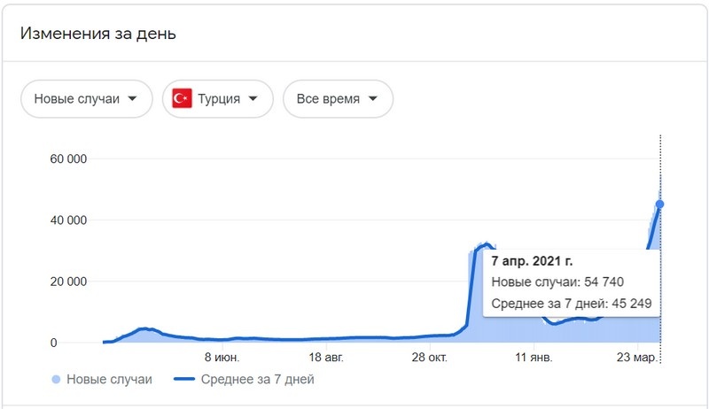 Инфографика: Википедия