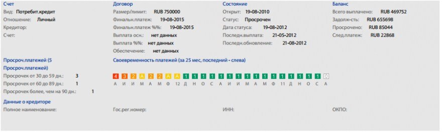Обратите внимание на красные и оранжевые квадраты. здесь указана просрочка по выплатам. Красный - более 90 дней, темно-оранжевый - от 60 до 89 дней, светло-оранжевый - от 30 до 59 дней. 
