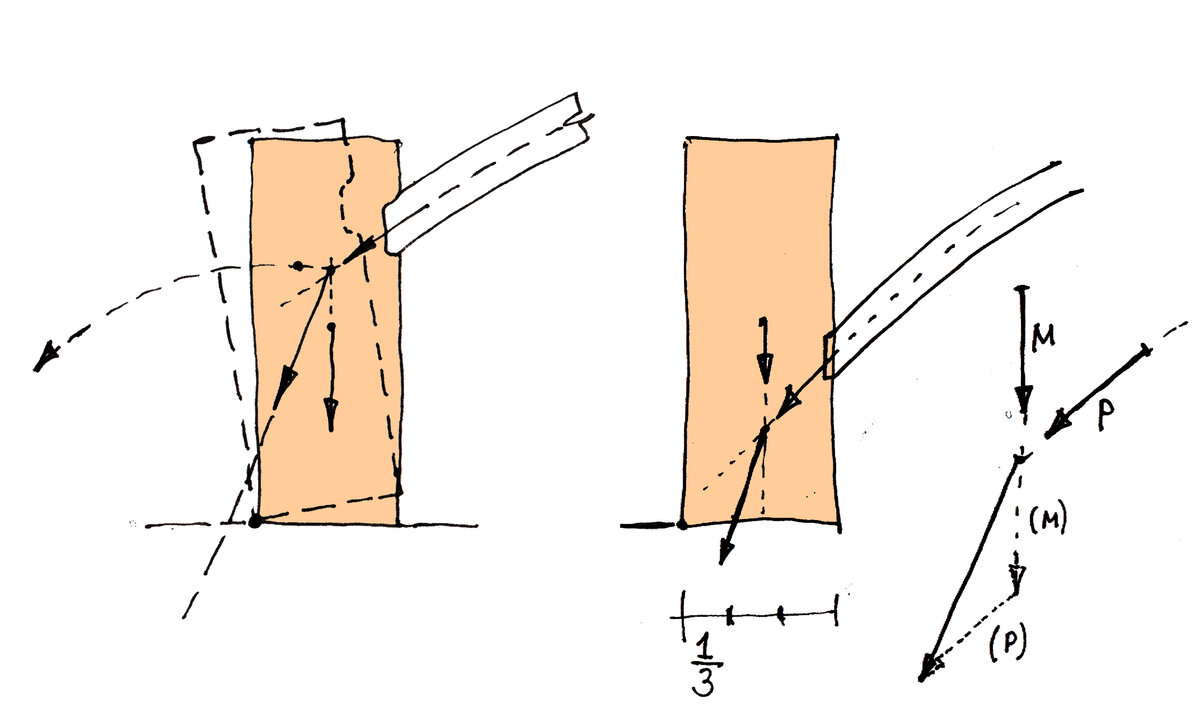 Сложение векторов и уравновешивание распора массой стены