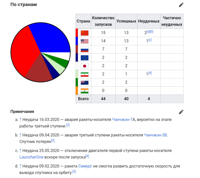 Какие страны спутник