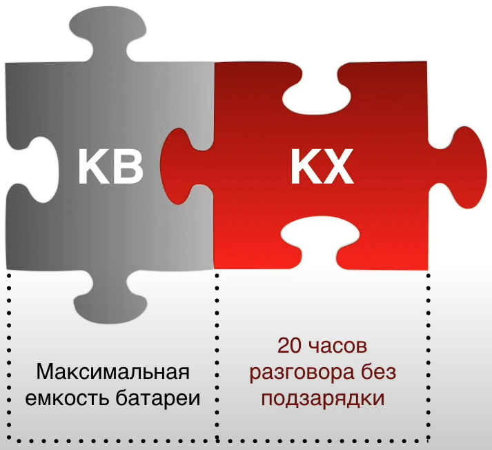 Качественная характеристика всегда удовлетворяет критерий выбора