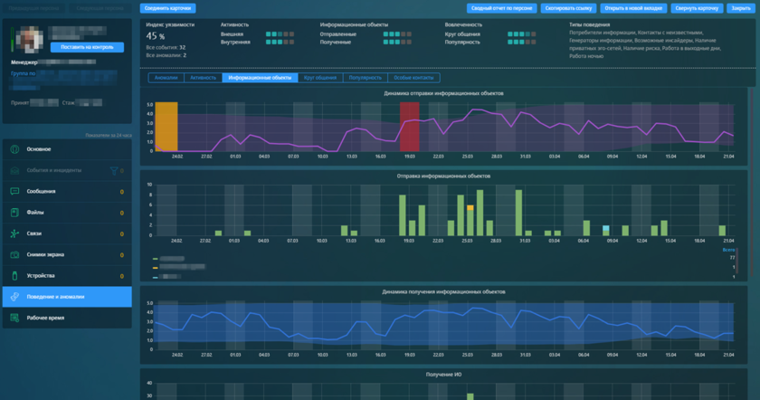 Консоль системы DLP фиксирует рост обмена конфиденциальной информацией