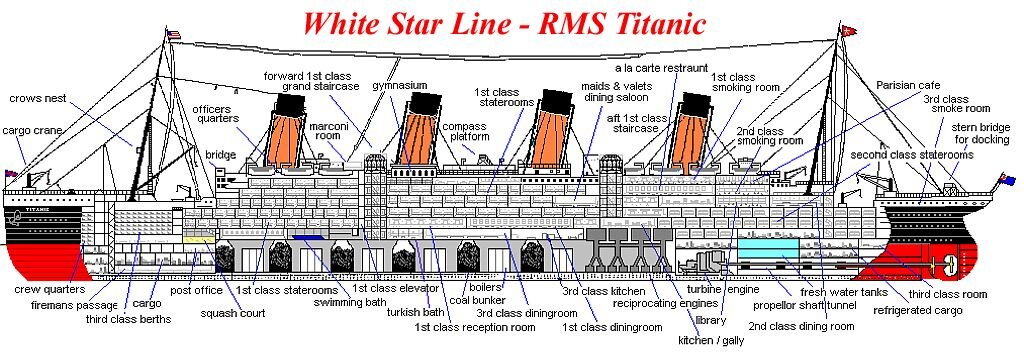 Схема палуб титаника