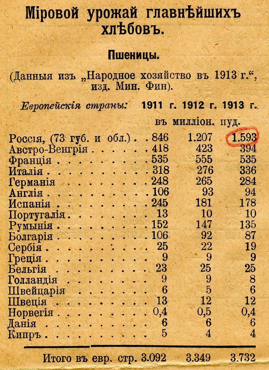 Россия, которую мы потеряли | николай самойлов | Дзен