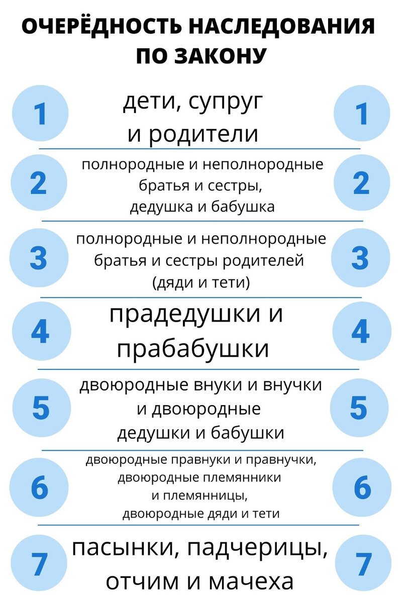 Покупка наследственной квартиры: в чём риски? | Сергей Смирнов Недвижимость  | Vysotsky Estate | Дзен