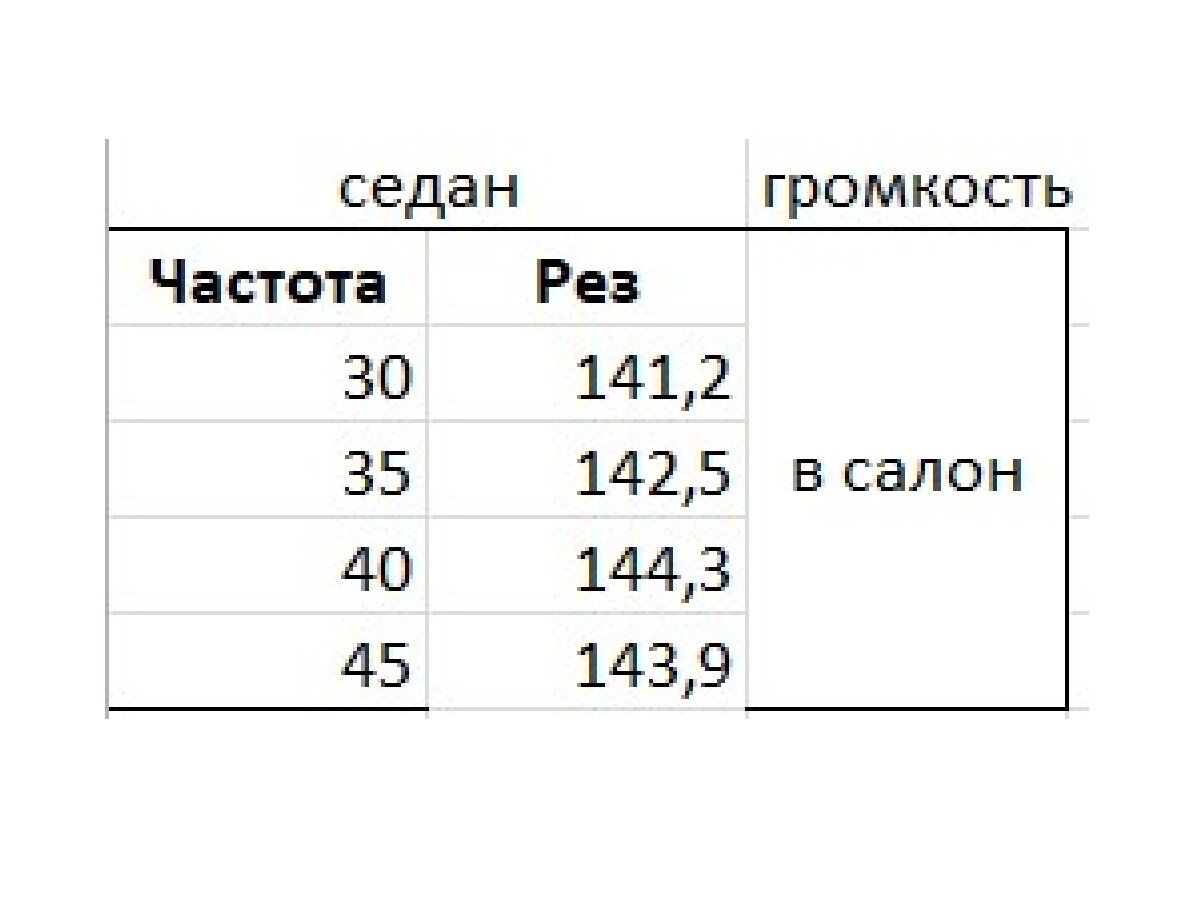 Короба для сабвуфера ВАЗ 2110, 2111, 2112