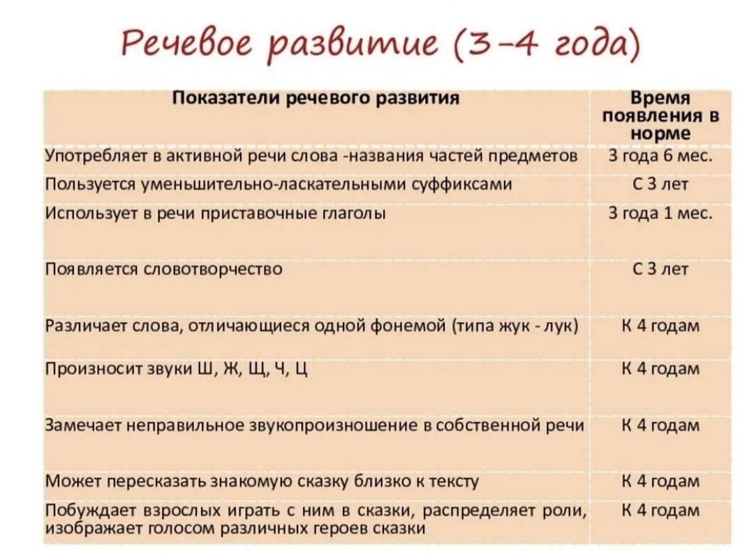 Нормы речевого развития до года. Нормы развития речи у детей 3-4 лет. периоды формирования речи у детей. этапы речевого развития ребенка. этапы формирования речи у детей.