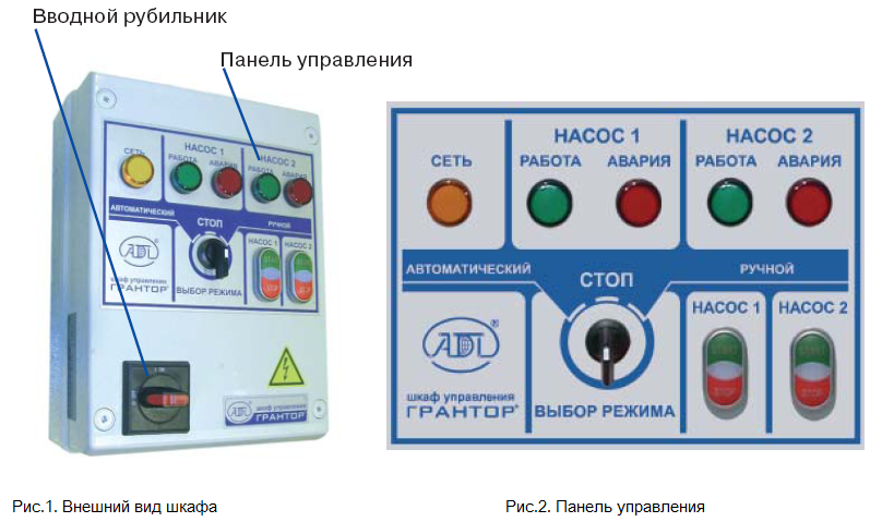 Шкаф управления грантор. Шкаф управления ГРАНТОР аэп40. Шкаф управления "ГРАНТОР" С-678136. ГРАНТОР схема управления аэп40. Щит управления задвижкой ГРАНТОР схема подключения.