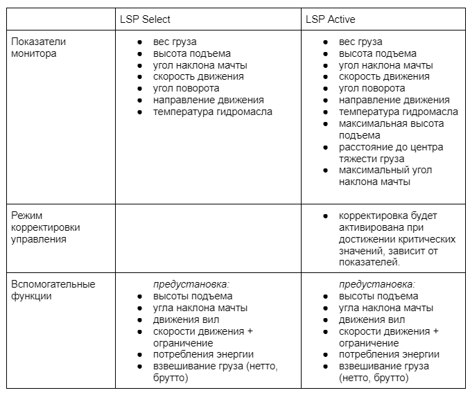 Сравнение версий Linde Safety Pilot
