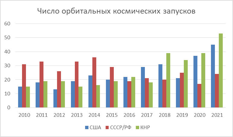 КНР - Китайская народная республика