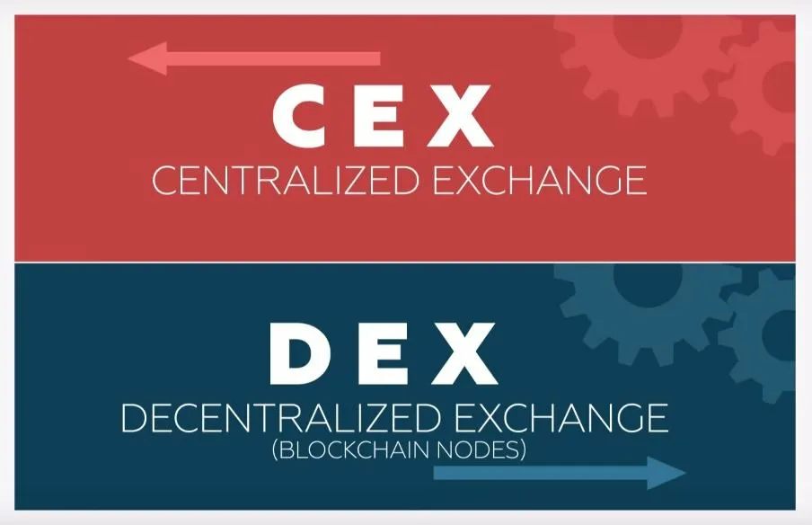 Cannot exchange. CEX И Dex биржи. Dex децентрализованные биржи. Dex биржи пример. Dex биржи.иконка.