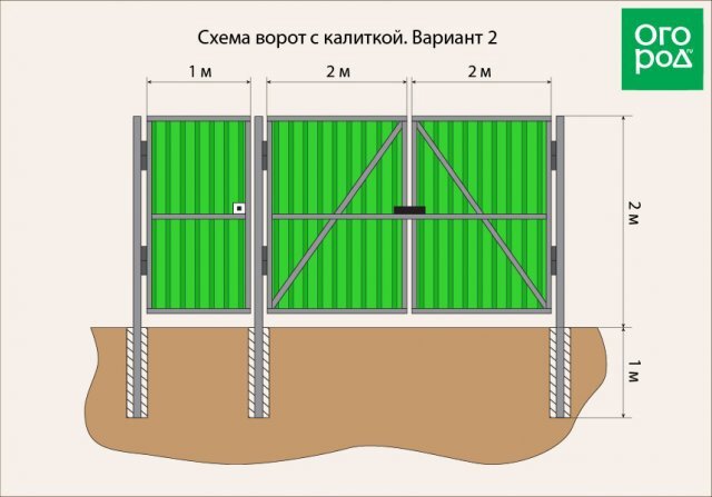 Технология изготовления забора из профнастила своими руками – подробно по шагам