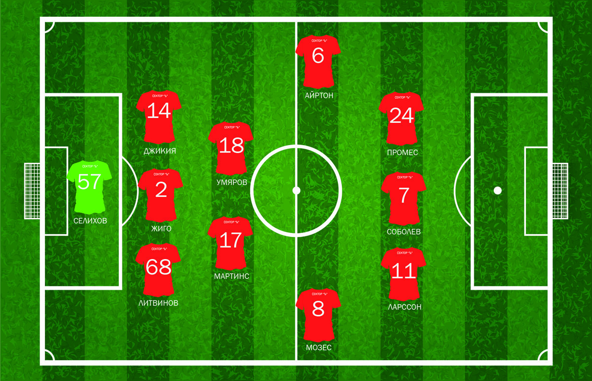 Стартовый состав "Спартака" в товарищеском матче с "Уралом"