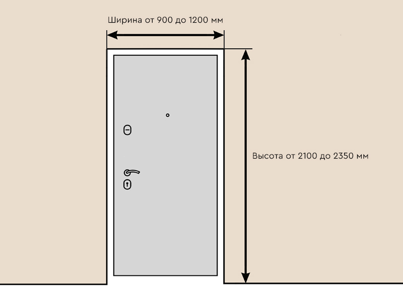 Дверь высота ширина. Размер дверного проема для входной двери. Высота дверного проема входной двери стандарт. Ширина дверного проема входной двери. Размеры дверных проемов в частном доме.