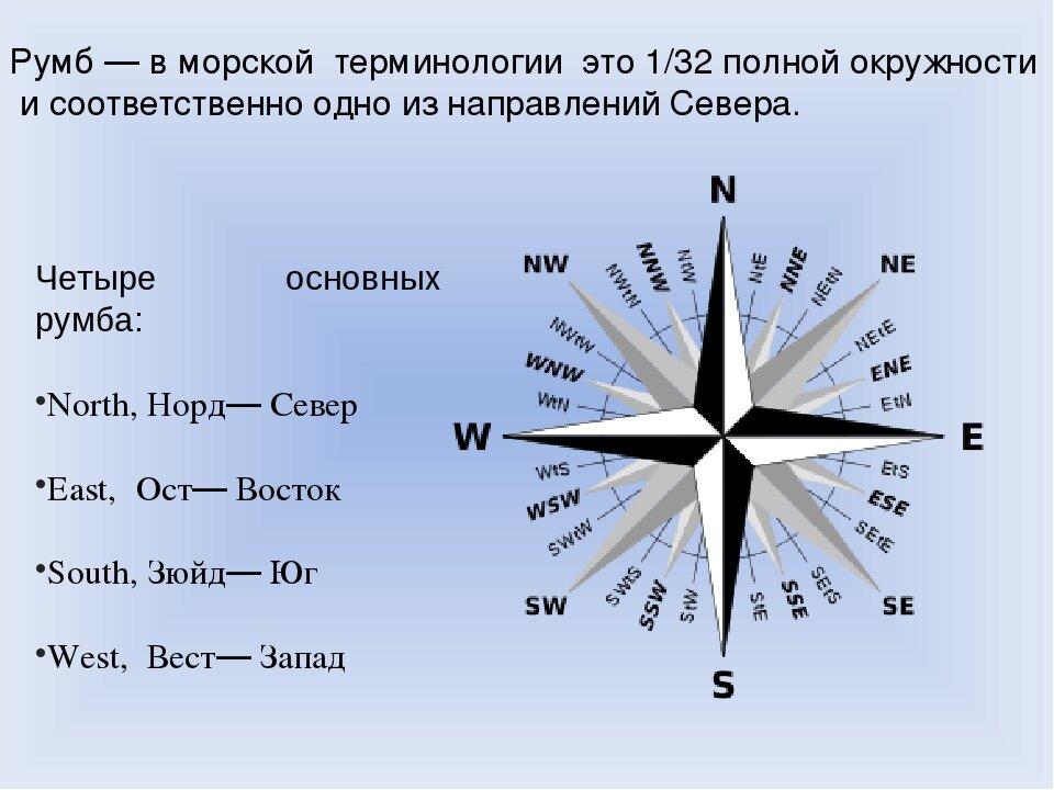 Картинка компаса с обозначениями на русском