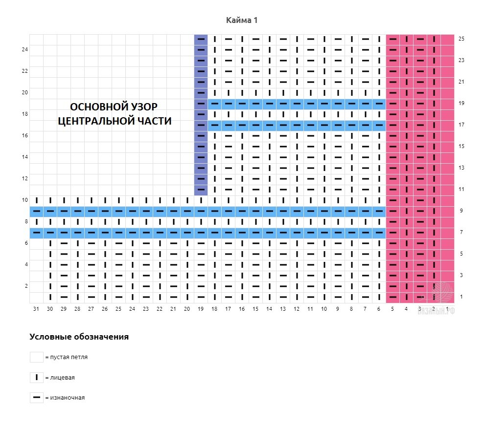 Схема составлена с помощью сайта вязаный.рф