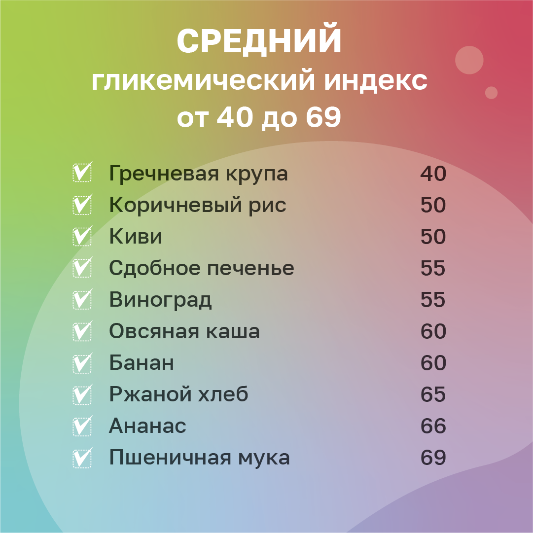 Гликемический индекс авокадо | Питание диеты рецепты продукты для похудения | Вкусно для похудения