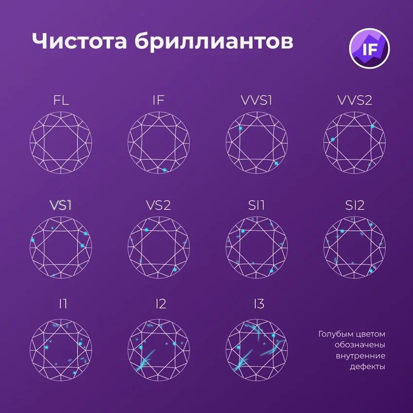 Как правильно инвестировать в бриллианты? | InvestFuture | Дзен