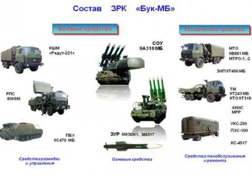 Состав комплекса "Бук-МБ". Источник фото: https://bvpservice.by.