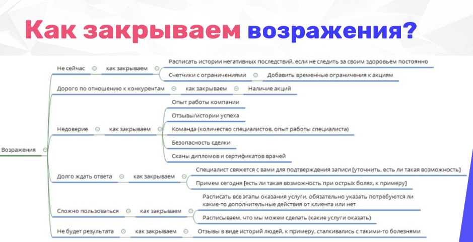 Где принимаешь клиентов. Возражения клиентов примеры. Как закрывать возражения клиентов. Работа с возражениями клиентов. Скрипты работы с возражениями.