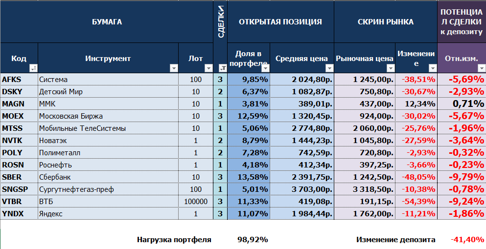 Портфель 2022/04/28