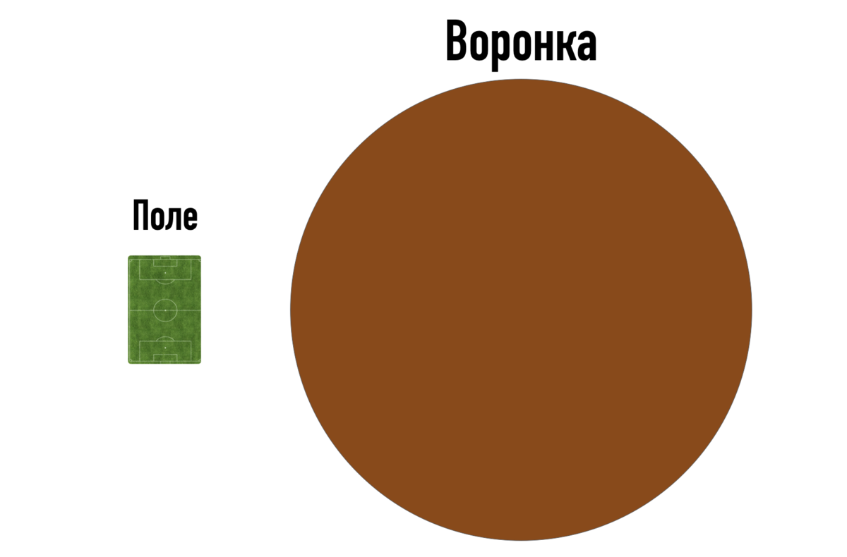 Объясняю на пальцах дзен. Сармат воронка. Воронка от Сармата.