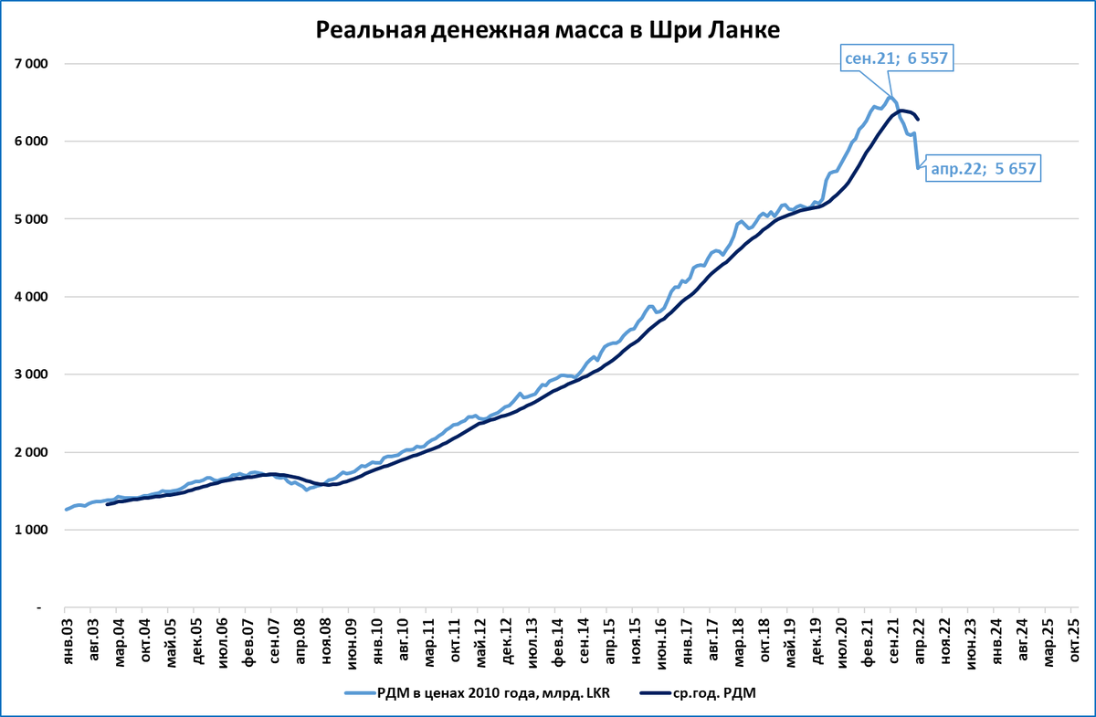 Шри-ланкийский разлом