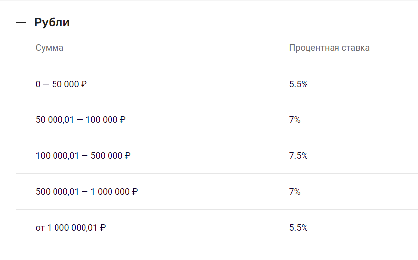 В какой банк положить рубли, чтобы получить больше дохода | Life.Profit |  Дзен
