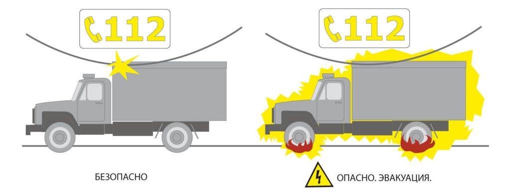Правила безопасности вблизи оборванного провода воздушной линии электропередачи