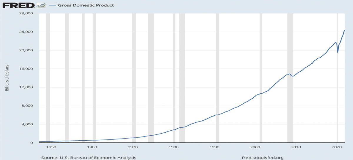 Рецессии США