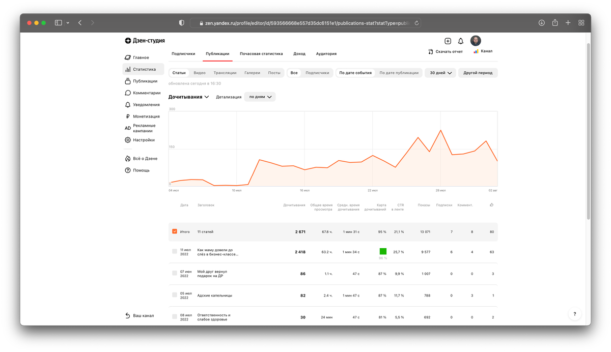 Статистика по постам