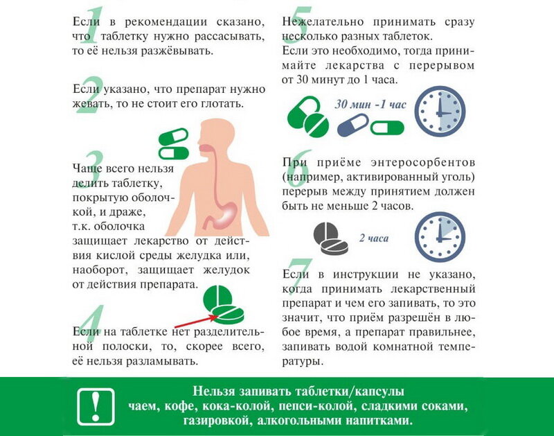 Врачи крайне не рекомендуют раскрывать таблетку-капсулу. И вот почему