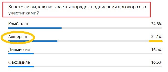 Вопрос с прошлого теста. Правильный ответ- АЛЬТЕРНАТ