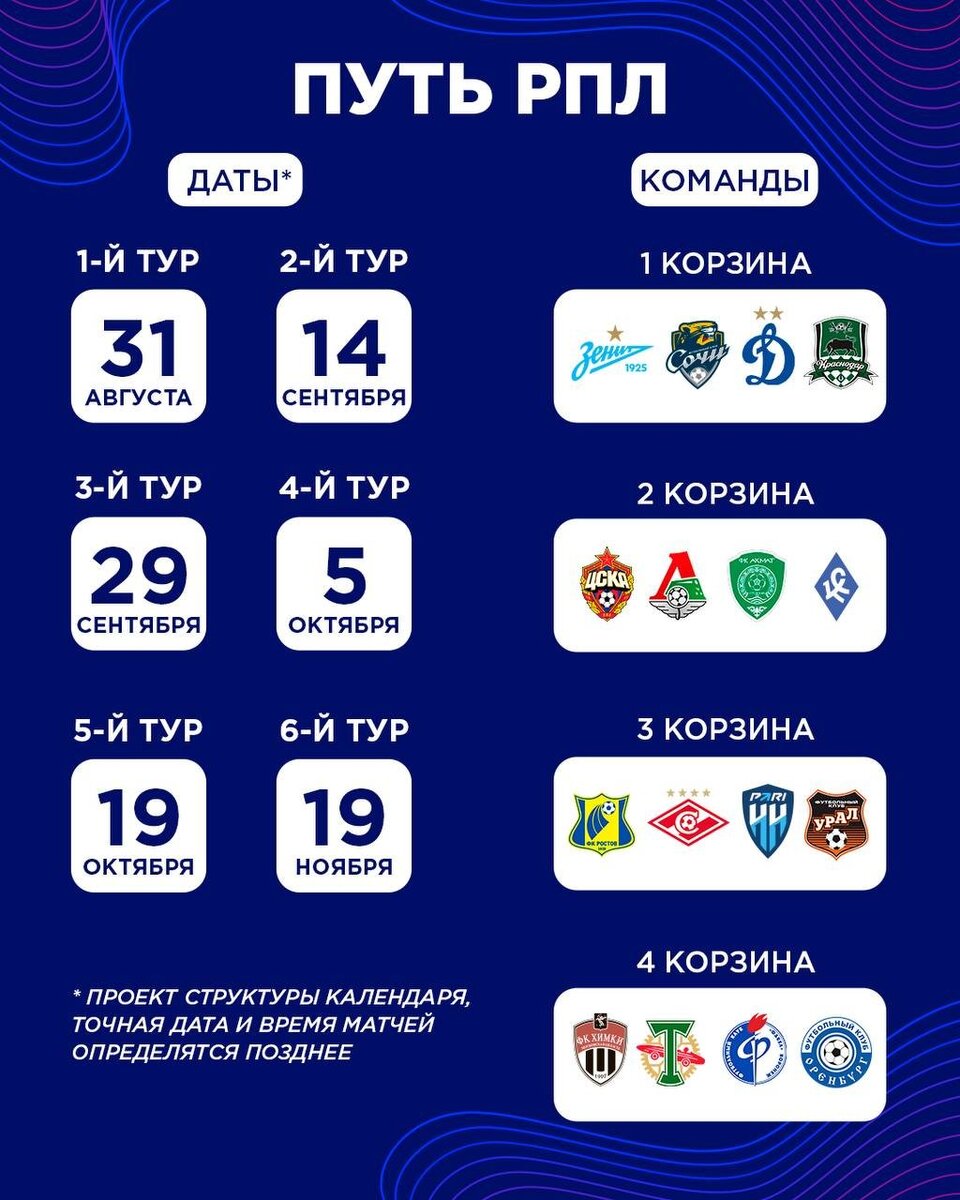 Кубок России. Путь РПЛ. 